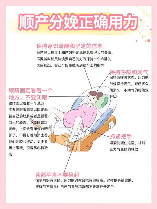 顺产分娩正确用力
