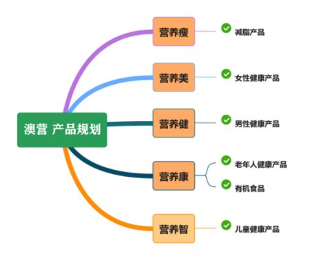 我们公司的优势