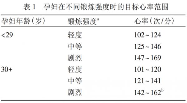 【科普】孕期運(yùn)動(dòng)，怎么動(dòng)才安全不傷胎？