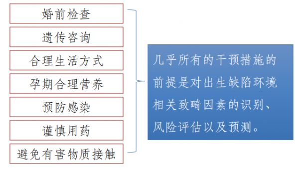 【科普】想生出健康寶寶，孕期必須注意這些