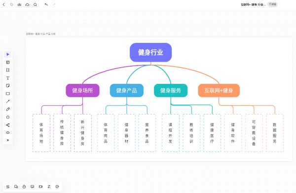 健身行业产品分析