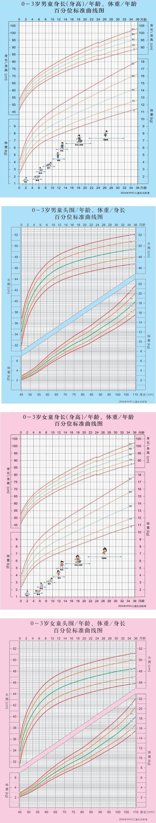 百分位标准曲线图.jpg