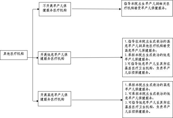 附件4：其他医疗机构工作流程.jpg