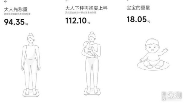 米家体重秤S200，精准感知塑造好身材！_新浪众测