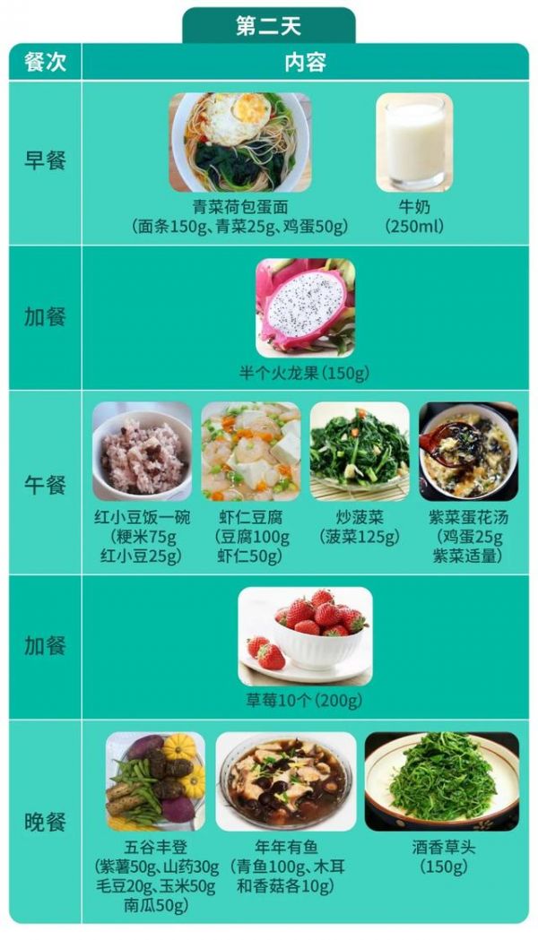 膳食如何搭配才能提高抵抗力？推荐这三份健康菜谱