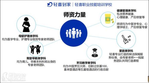 师资力量