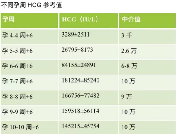 【科普】怀孕必查的 HCG，一文教你读懂！