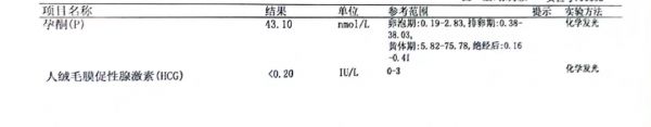 【科普】怀孕必查的 HCG，一文教你读懂！