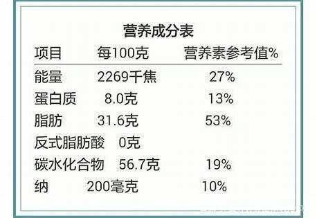 营养学是什么？该吃什么？该吃多少？用五分钟带你初步了解清楚