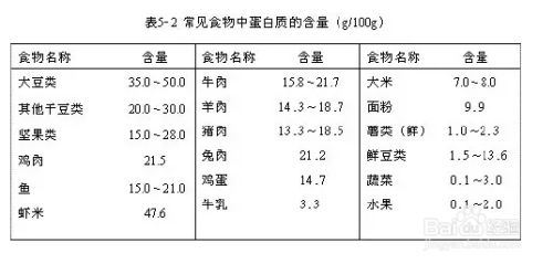 糖尿病肾病患者如何饮食？