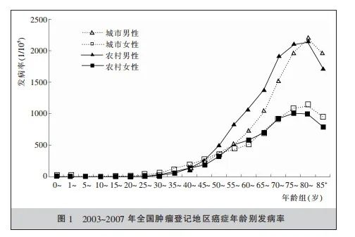 哪种体型更易患癌？33万人研究发现：这种身材的人患癌风险高！