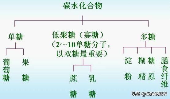 我们到底吃多少碳水化合物才是最健康的？