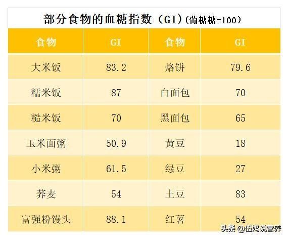 我们到底吃多少碳水化合物才是最健康的？