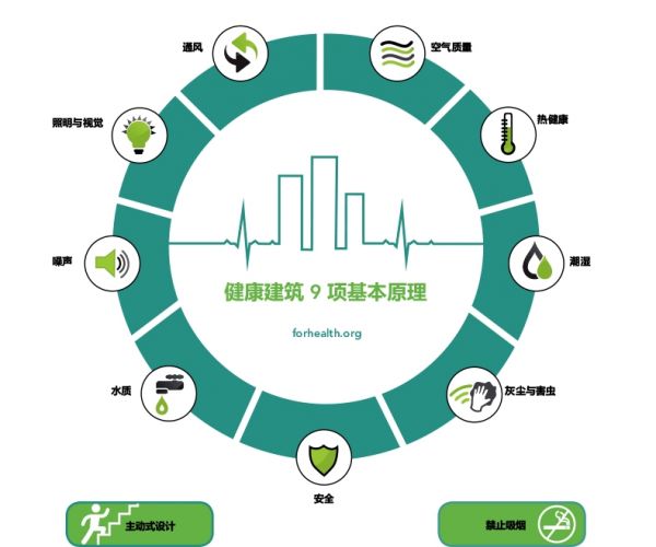 9Foundations.Harvard.For Health dot org.2017