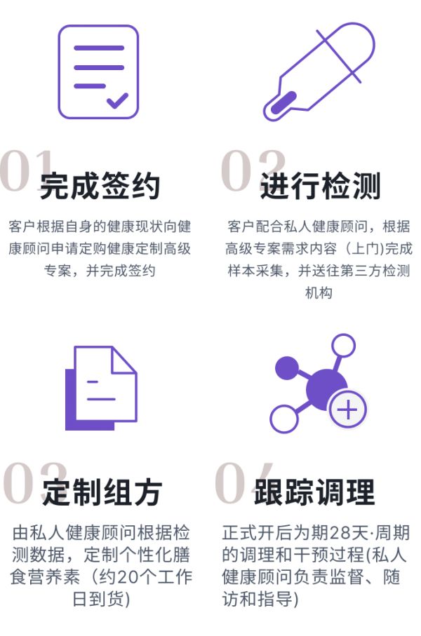 系統(tǒng)的服務(wù)流程