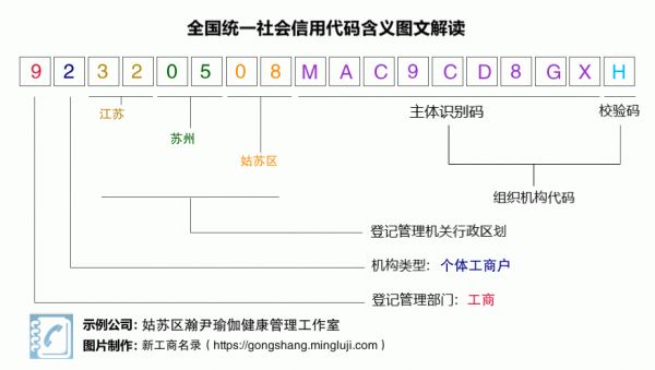 92320508MAC9CD8GXH税号含义解读