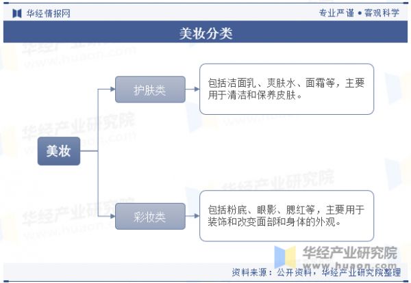 美妆分类