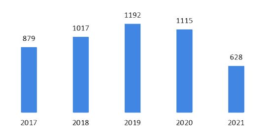 2022年低脂食品趋势分析