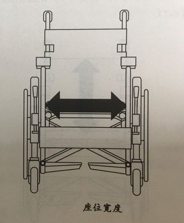 干货！！轮椅你选对了吗？