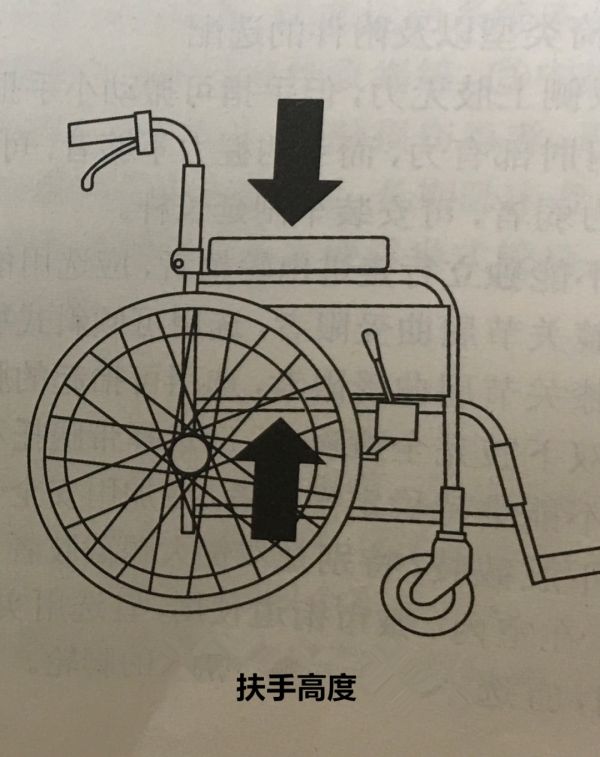 干货！！轮椅你选对了吗？