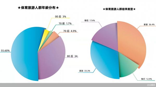 企业提供