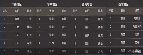 企业提供