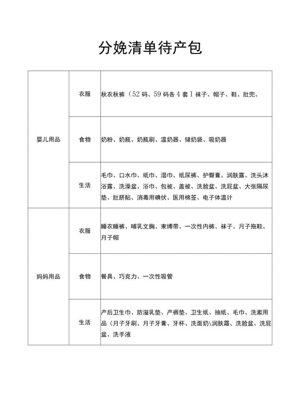 分娩准备清单待产孕妈产前准备.docx_第1页