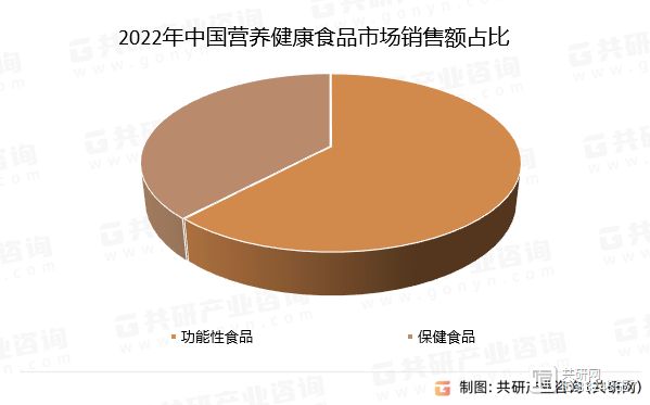 2022年中国营养健康食品市场销售额占比