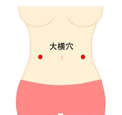 穴位按摩减肚子