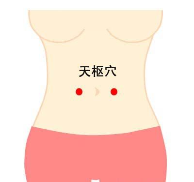 穴位按摩减肚子
