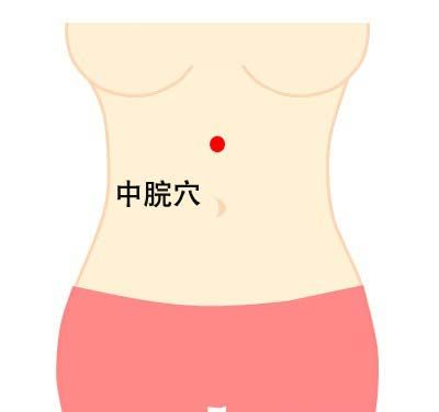 穴位按摩减肚子