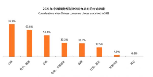 健康食品行业市场规模分析