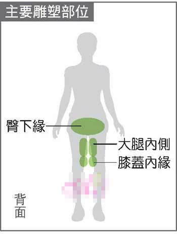 瘦腿操