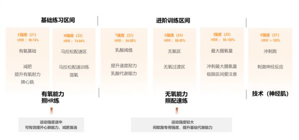 試試搭配華為手表開啟你的跑步之旅