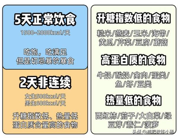 5+2轻断食减肥法，教你如何安排食谱，是会吃就能瘦的减肥法