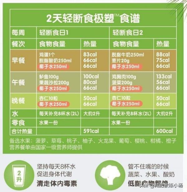 5+2轻断食减肥法，教你如何安排食谱，是会吃就能瘦的减肥法