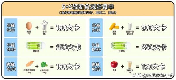 5+2轻断食减肥法，教你如何安排食谱，是会吃就能瘦的减肥法
