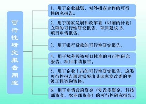 十三五重点项目健康管理项目可行性研究报告