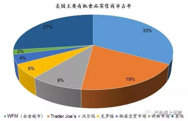 漫谈新零售：全食超市+四种模式总结-传播蛙