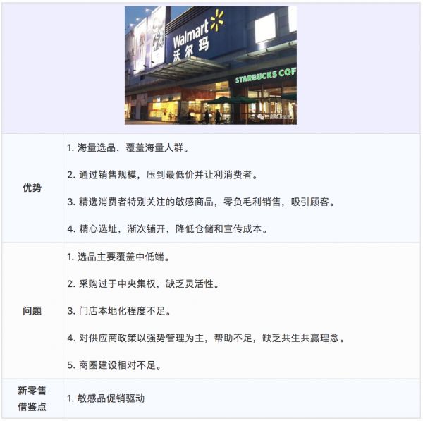 漫谈新零售：全食超市+四种模式总结-传播蛙