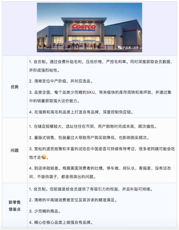 漫谈新零售：全食超市+四种模式总结-传播蛙