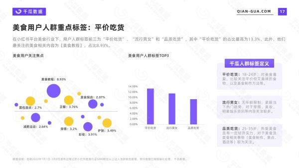 2022年小红书活跃用户画像报告：7大行业核心人群解析