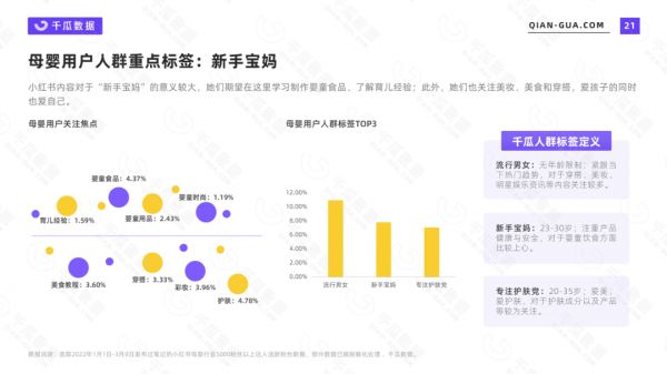 2022年小红书活跃用户画像报告：7大行业核心人群解析