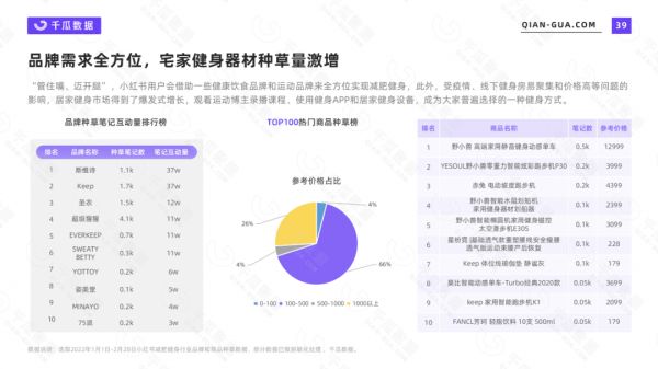 2022年小红书活跃用户画像报告：7大行业核心人群解析