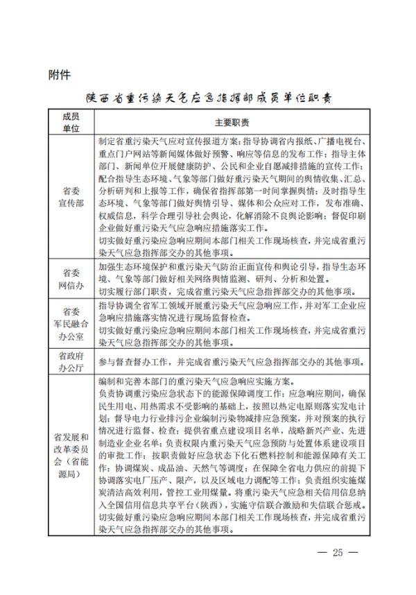 《陕西省重污染天气应急预案（2023年修订）》（征求意见稿）发布