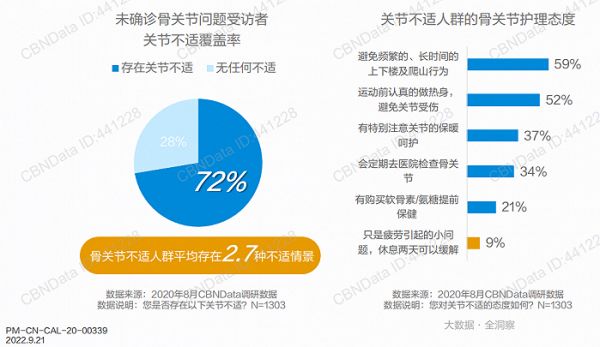 图片来源：《骨关节健康白皮书》