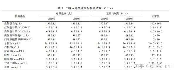 减肥咖啡能左旋肉碱吃吗_左旋肉碱咖啡真的能减肥吗_减肥咖啡能左旋肉碱一起喝吗