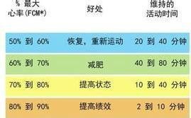 如何跑步减脂减肥效果最好