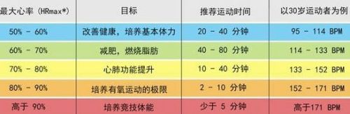 如何跑步减脂减肥效果最好