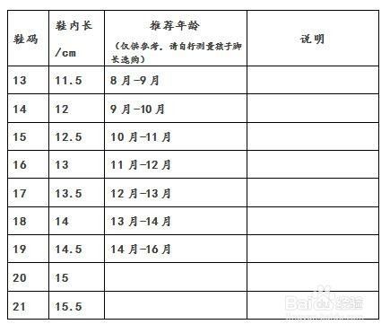 如何选购童鞋？童鞋尺码对照表